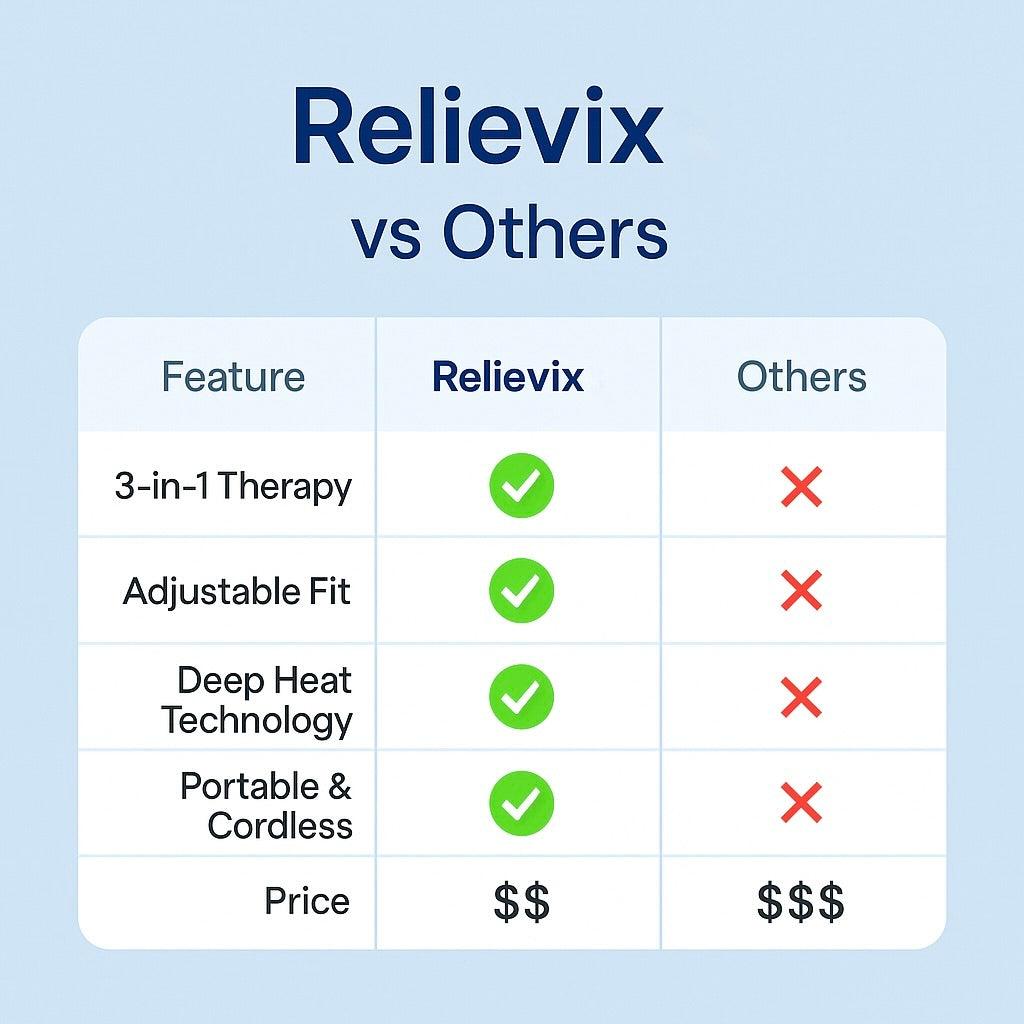 Relievix™ Heated Joint Massager