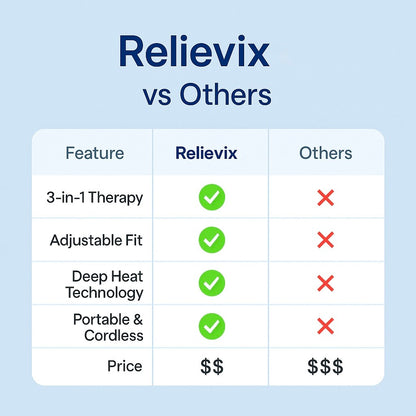 Relievix™ Heated Joint Massager